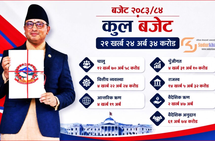 २१ खर्ब २४ अर्बको बजेट सार्वजनिक, विकास र खर्च संरचनामा जोड